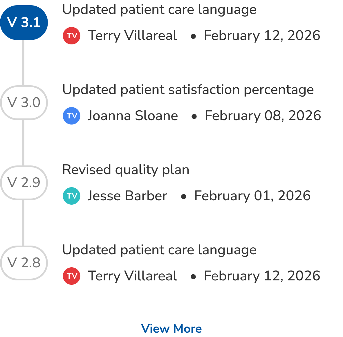 Quality Plan 2