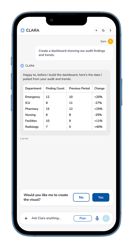 Clara open on a phone: a typed request for a dashboard of audit findings and trends, and Clara listing finding counts by department before offering to create the visual