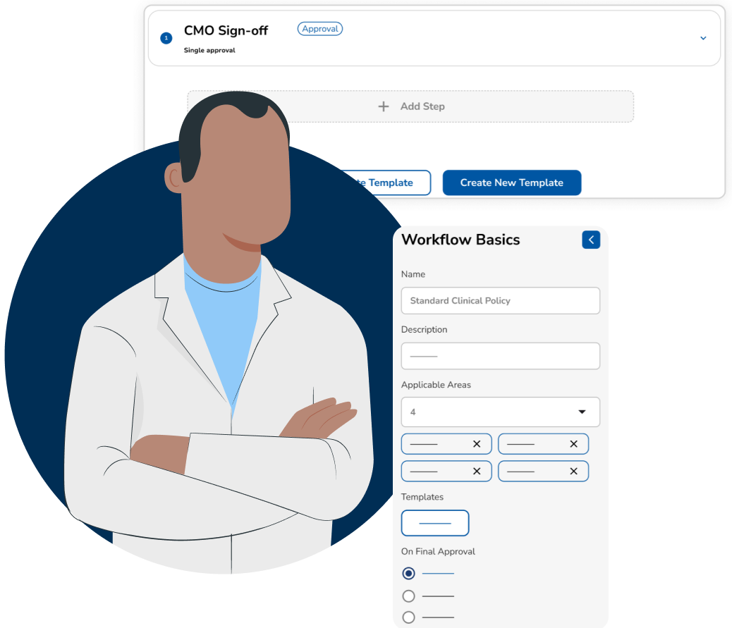 A clinician beside an approval chain: a CMO Sign-off step marked Single approval with an Add Step control, and a Workflow Basics panel naming a Standard Clinical Policy with its applicable areas, templates and final-approval options