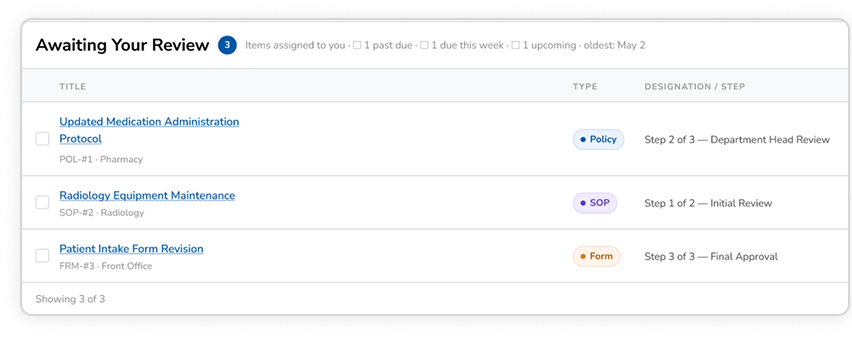Awaiting your review table with assigned policy tasks