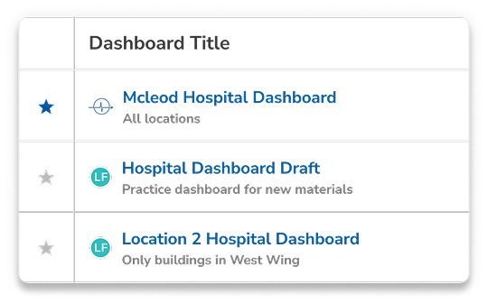 Dashboard title table