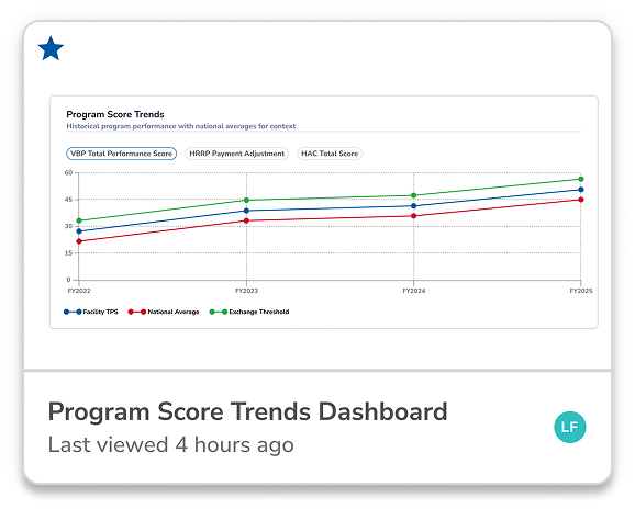Program score trends dashboard