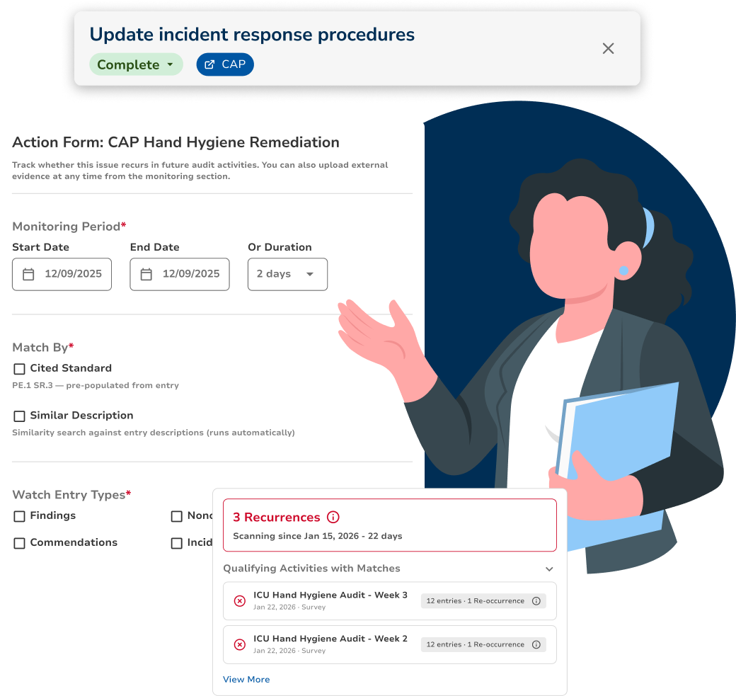 CAP action form showing a monitoring period, matching by cited standard or similar description, and a panel counting three recurrences across two hand hygiene audits