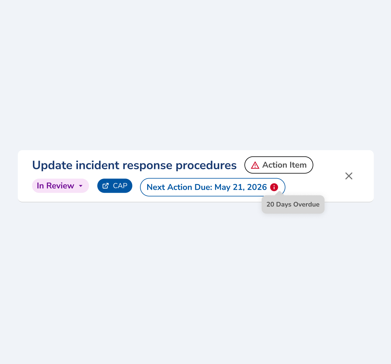 Action item header titled Update incident response procedures, tagged Action Item and linked to a CAP, with status In Review, a Next Action Due date of May 21, 2026 and a tooltip reading 20 Days Overdue