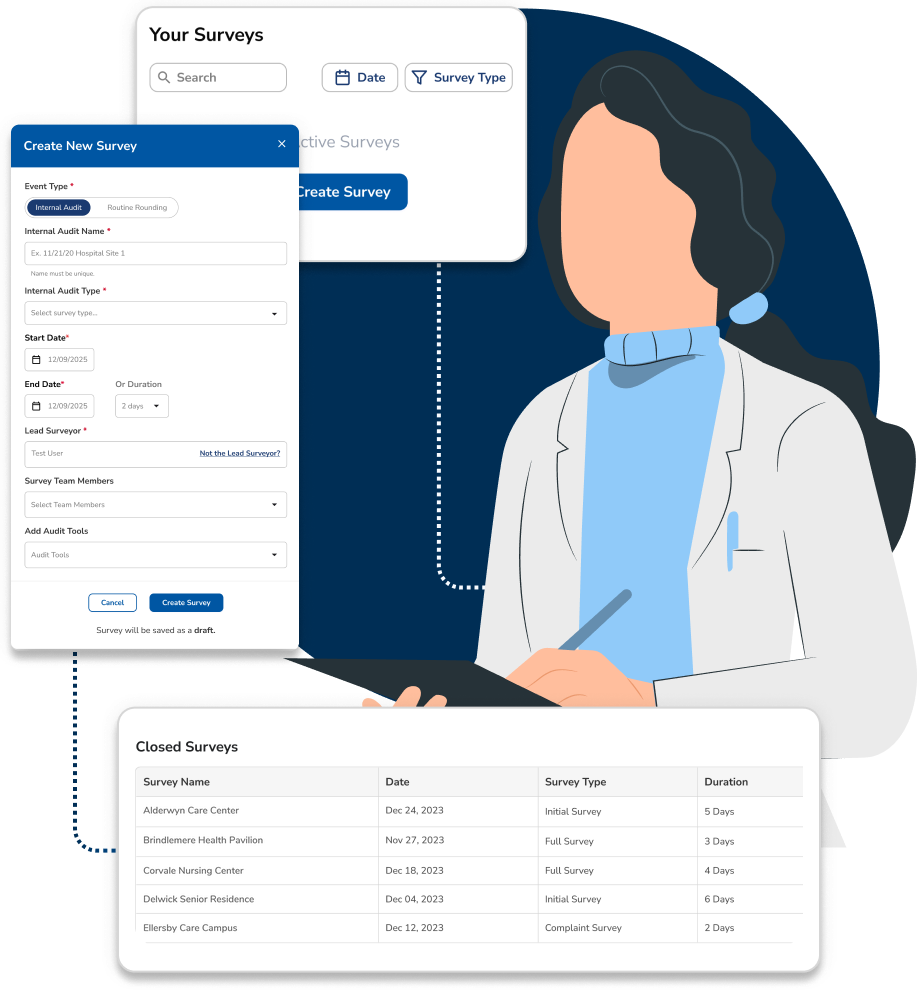 A clinician beside the audit workspace: a Your Surveys panel, a Create New Survey form with audit type, start and end dates and survey team fields, and a Closed Surveys table listing five completed surveys with their type and duration