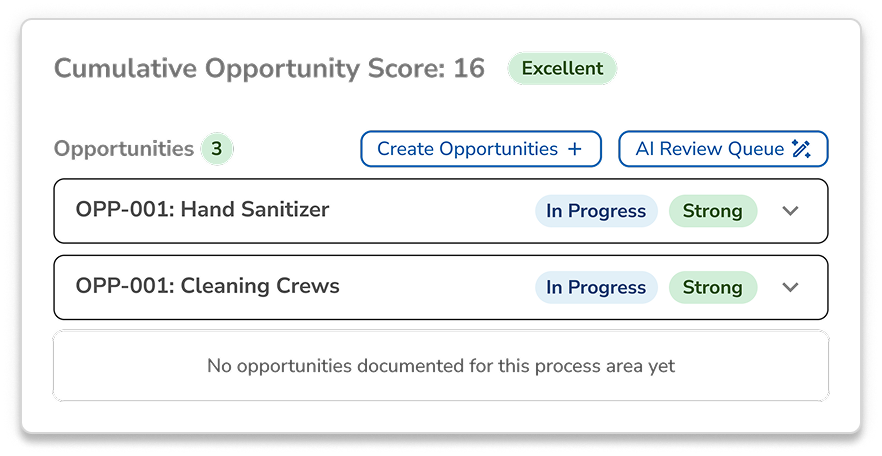 Cumulative opportunity score panel