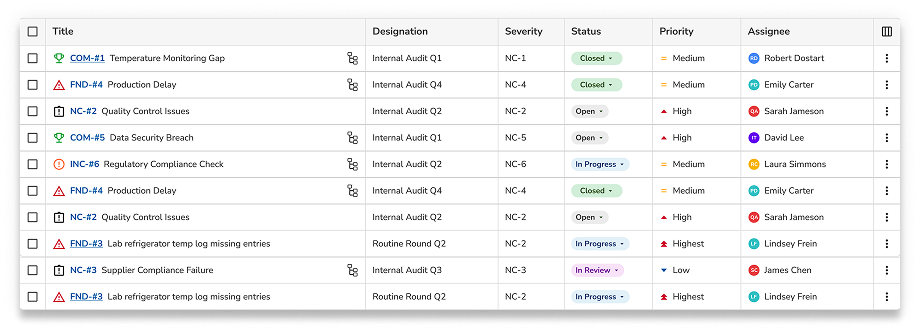 QMS tracking table
