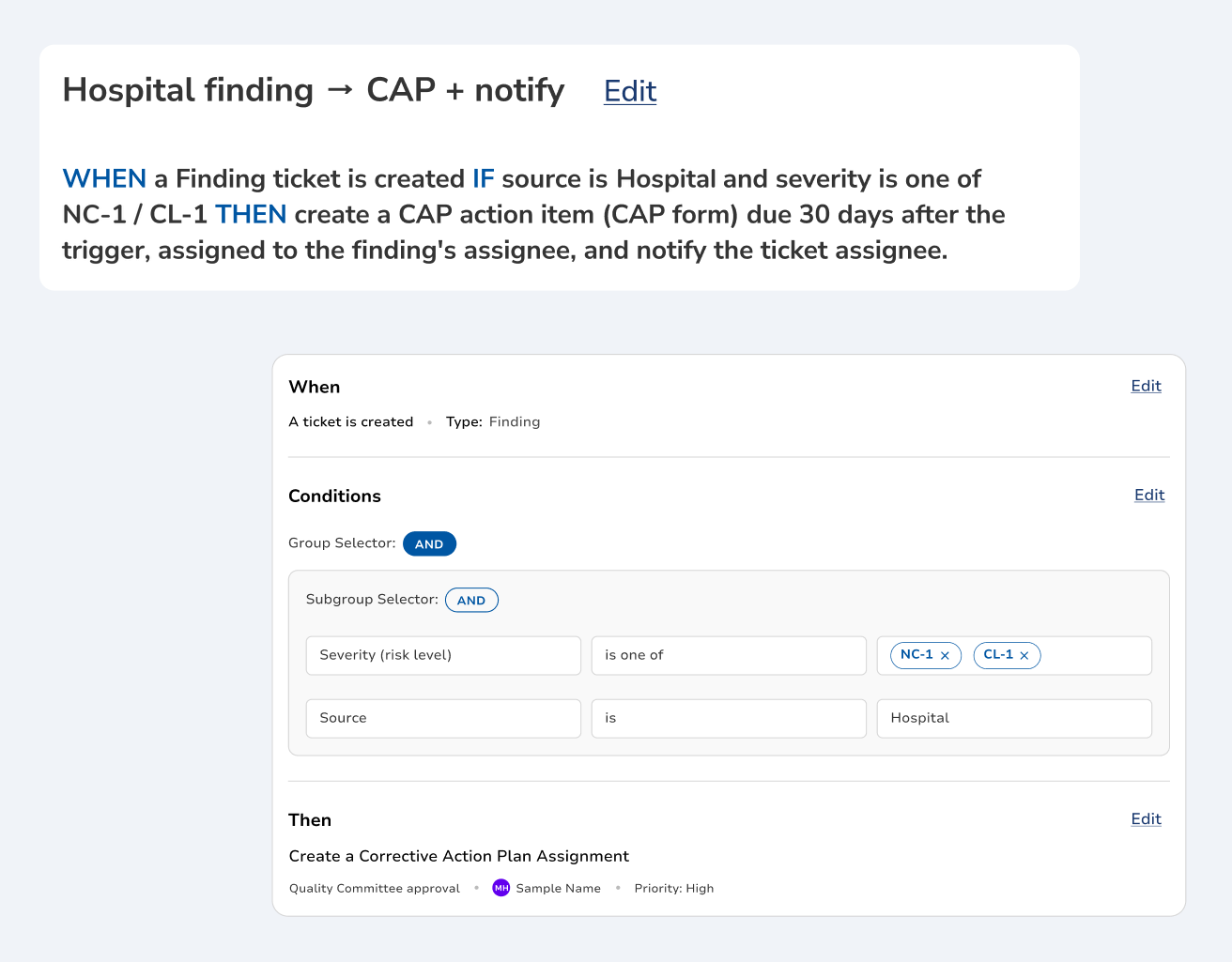 Automation rule named Hospital finding to CAP plus notify, stated as one WHEN, IF and THEN sentence above the When trigger, Conditions and Then action panels it was built from