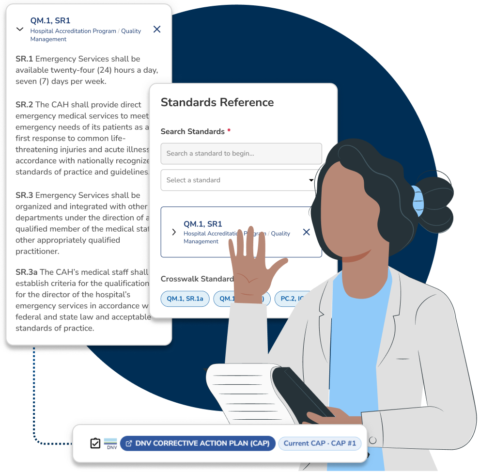 A clinician beside a standard's full text: a Standards Reference search with QM.1, SR1 selected and its crosswalk standards listed, over a DNV corrective action plan bar showing the current CAP