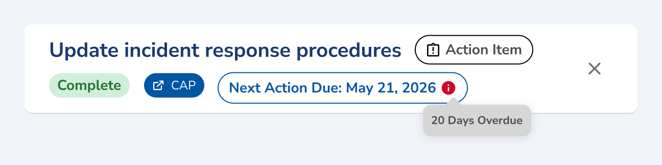 An action item row titled "Update incident response procedures" tagged Action Item, with a Complete chip, a CAP link and a next action due date, and a tooltip on the due date reading "20 Days Overdue"