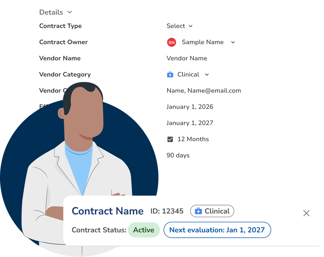 A contract record showing its owner, vendor, category and contact alongside effective and expiration dates, a twelve-month term and a ninety-day notice period, with a status bar naming the next evaluation date