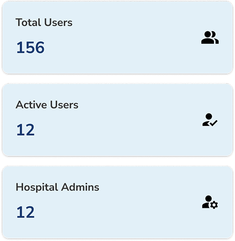 Staff control user statistics