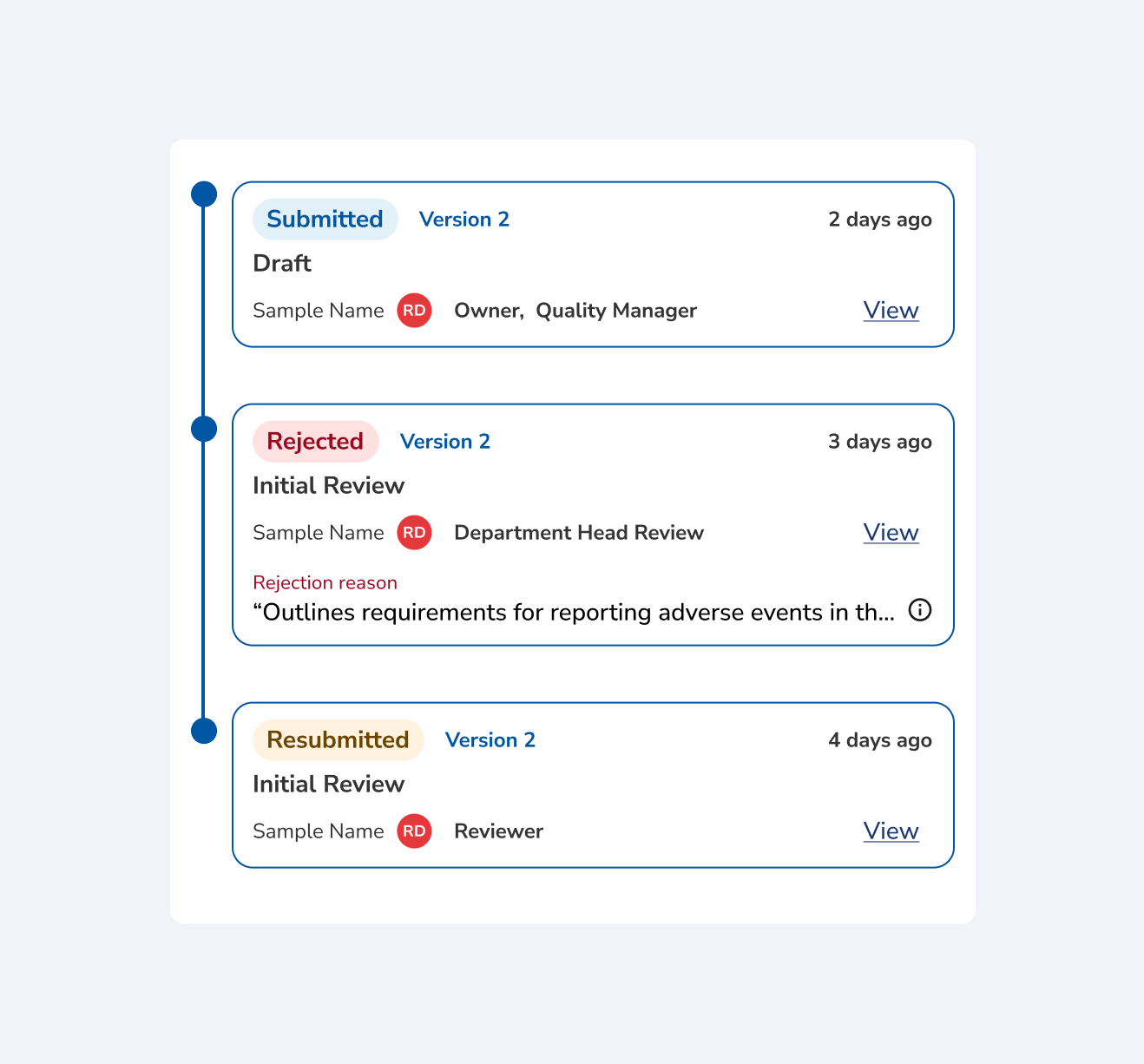 Chronological activity log for one policy showing submitted, rejected with its reason, and resubmitted entries, each with the version, the person and the time