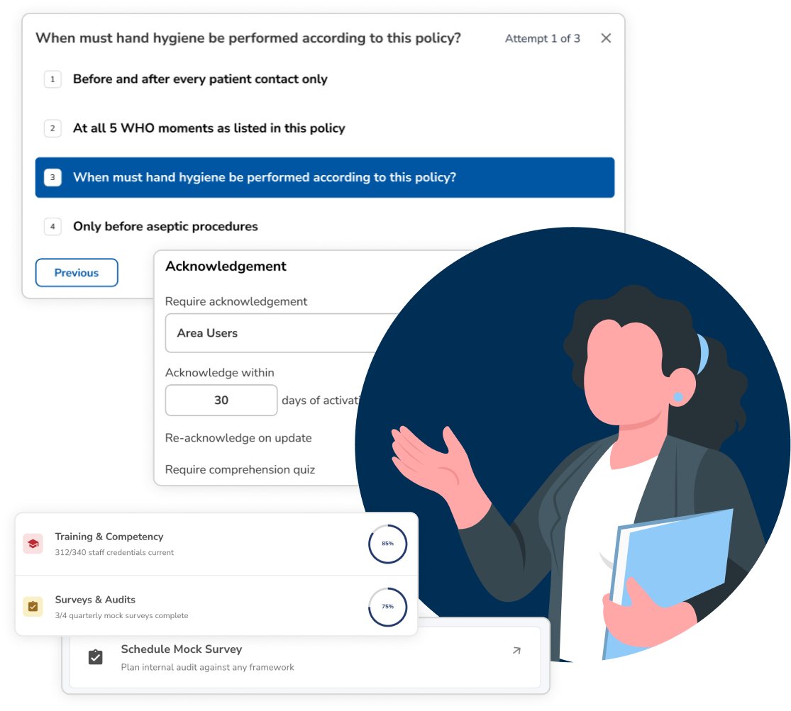 A clinician beside four MyPolicy cards: an acknowledgement quiz on its first of three attempts, an Acknowledgement panel set to Area Users within 30 days with re-acknowledge on update and a comprehension quiz both switched on, a progress card tracking Training and Competency and Surveys and Audits, and a Schedule Mock Survey shortcut