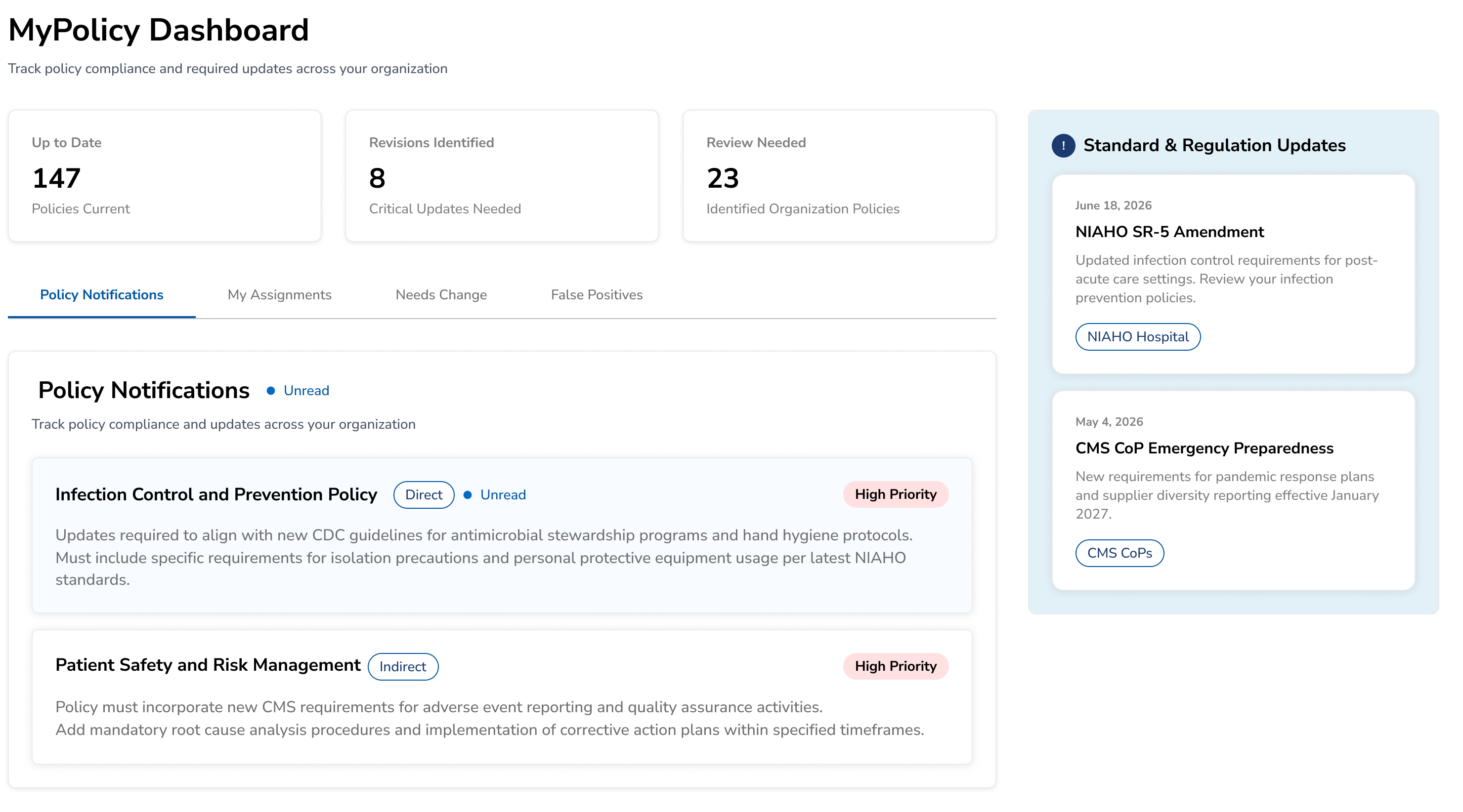 Dark policy notifications dashboard: stat tiles for 147 policies current, 8 critical updates needed, and 23 needing review; a Standard & Regulation Updates panel with dated cards like a NIAHO SR-5 Amendment; and a Policy Notifications list tagging affected policies Direct/Indirect and High Priority.
